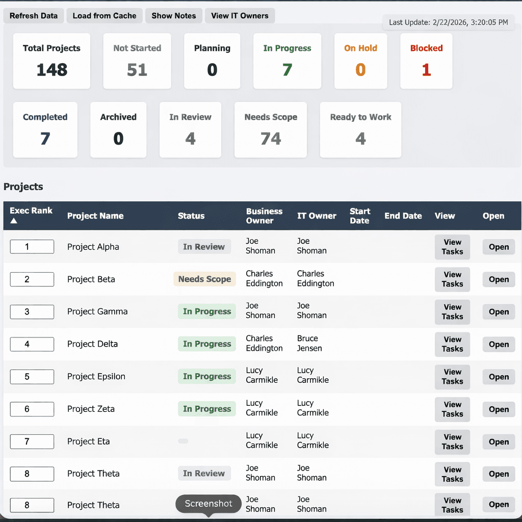 Project Manager Integration